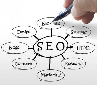 Google Ranking mit SEO verbessern