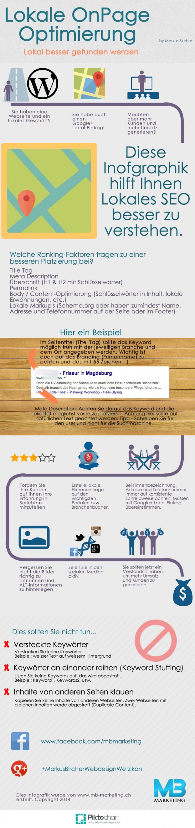 infografik local seo