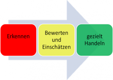masterplan-pfeilgrafik.png
