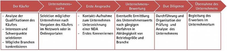 Unternehmenskauf.jpg