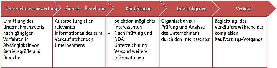 Unternehmensverkauf.jpg