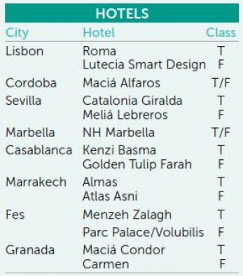 Portugal, Andalucia & Morocco Hotel Info Portugal, Andalucia & Morocco Hotel Info