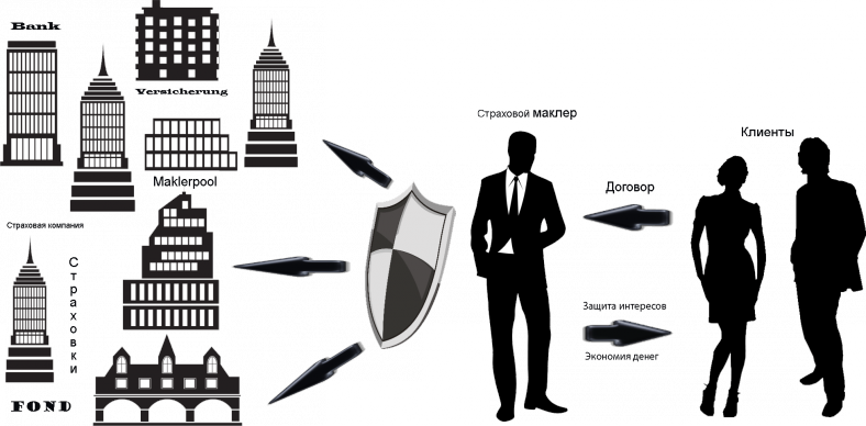 MAKLER_Skizze_Rus_Kopie_3.png