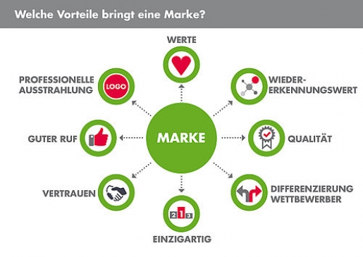 Corporate Design erstellen