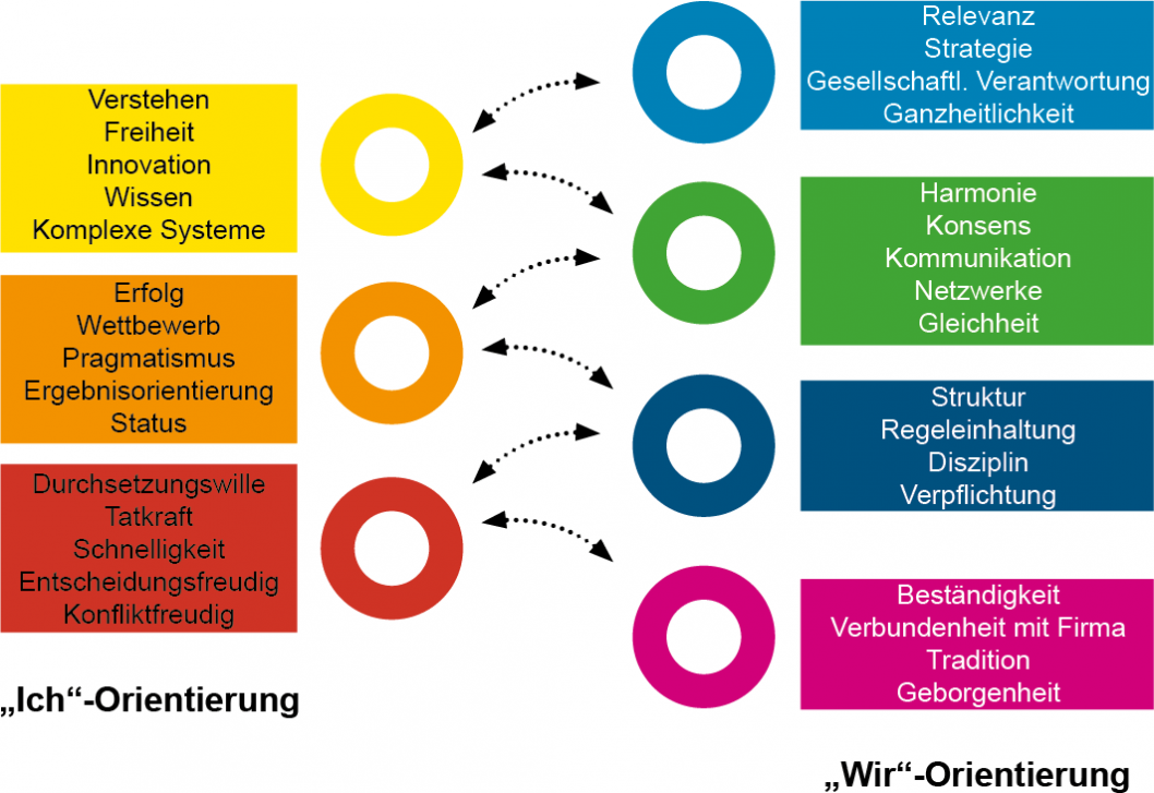 ich-zu-wir-v4-min.png