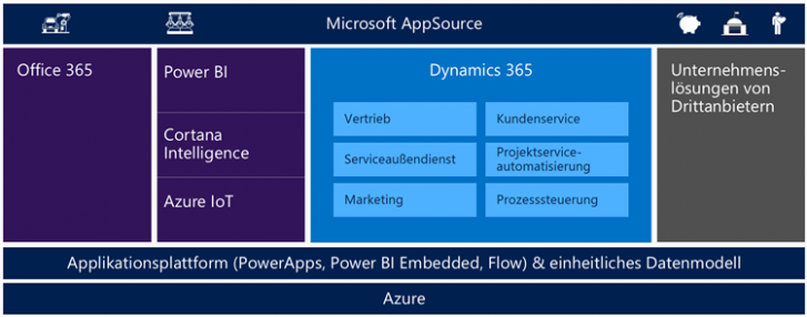 dyn365_png-750x720.png