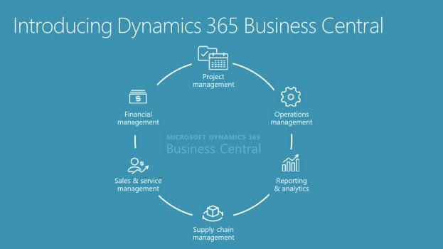 Dynamics-365-Business-Central-Pakete_2.jpg