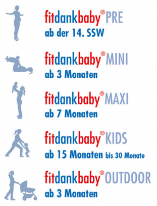 fitdankbaby Kursangebot Dortmund