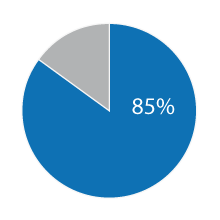 Diagramm_85.png