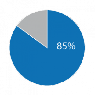 Diagramm_85.png