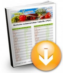 Seriously! 45+  Little Known Truths on Tabelle Pdf Downloaden! Diese können sie gerne downloaden und auf.