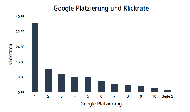 Suchmaschinenoptimierung_KMU_und_Firmen.png