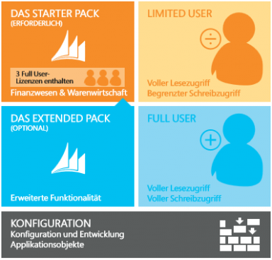 Überblick Lizenzierung Dynamics NAV 2018
