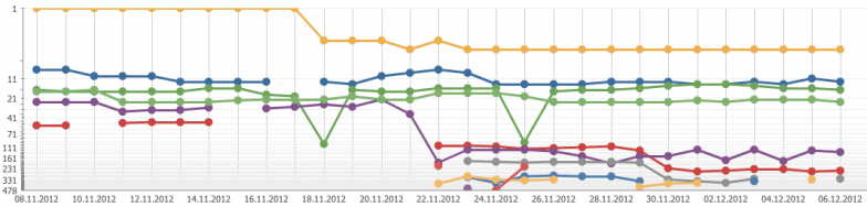 rank-tracker_2.png